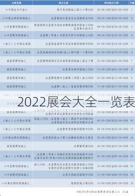 2022展会大全一览表