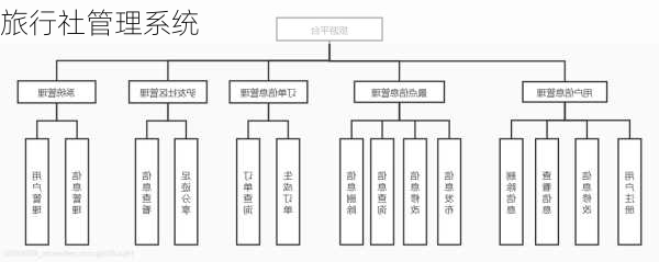 旅行社管理系统