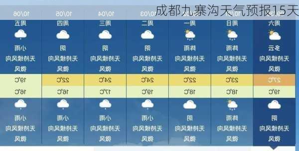 成都九寨沟天气预报15天