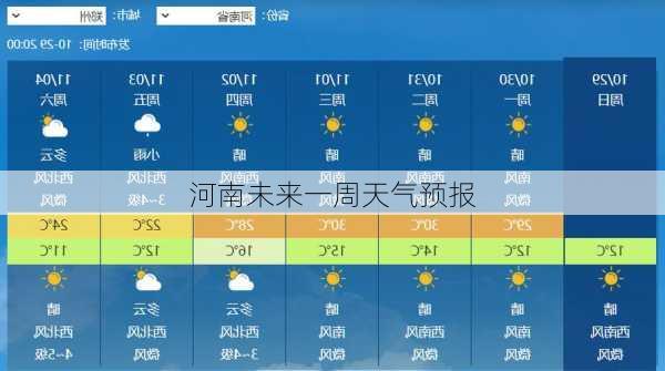 河南未来一周天气预报