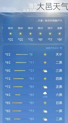 大邑天气