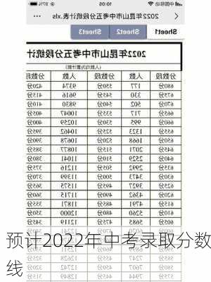 预计2022年中考录取分数线