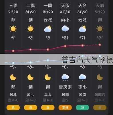 普吉岛天气预报