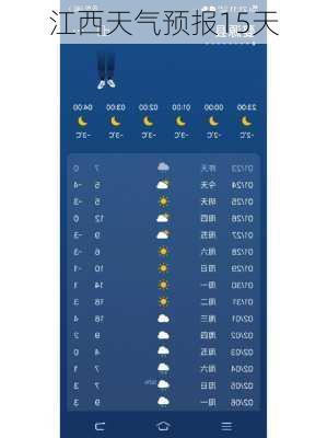 江西天气预报15天