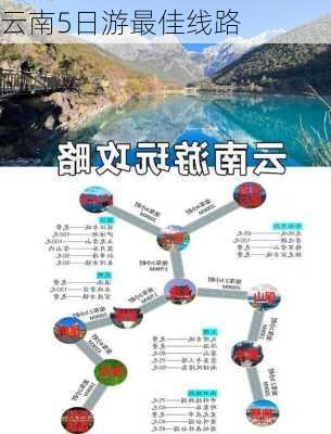 云南5日游最佳线路