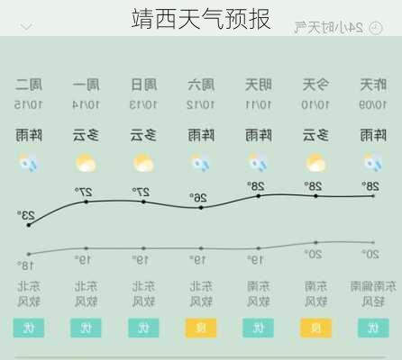 靖西天气预报