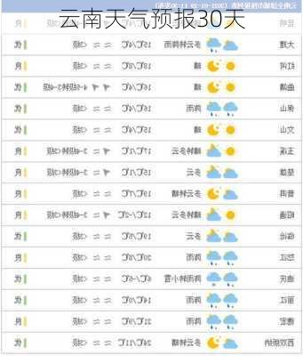 云南天气预报30天