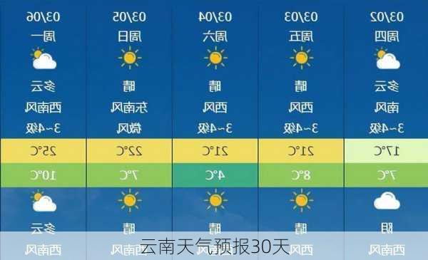 云南天气预报30天