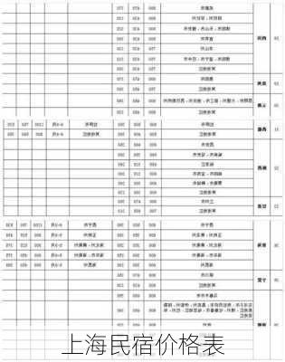 上海民宿价格表