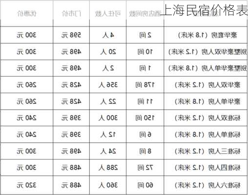 上海民宿价格表