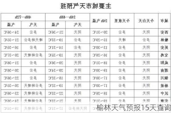 榆林天气预报15天查询