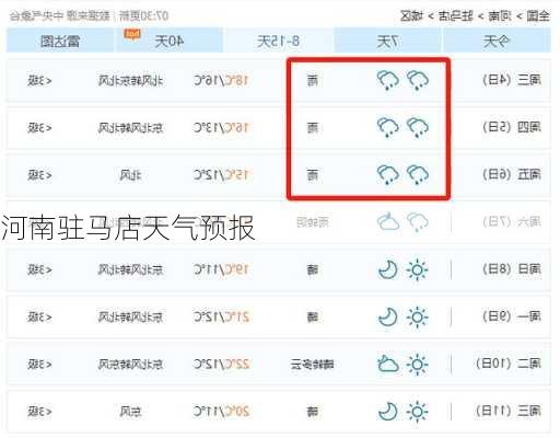 河南驻马店天气预报