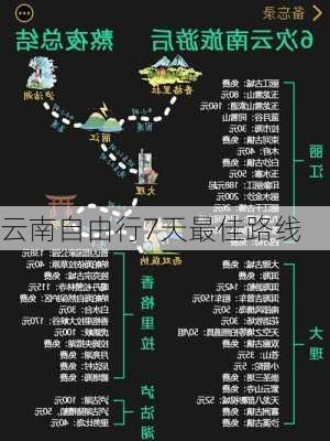 云南自由行7天最佳路线