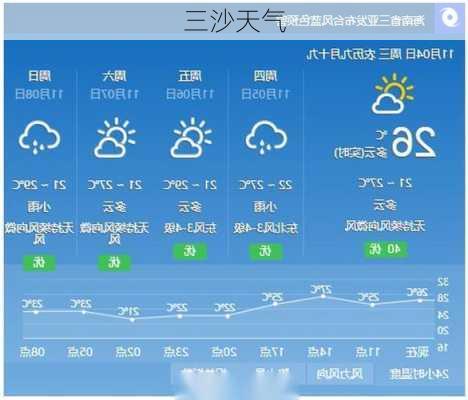 三沙天气