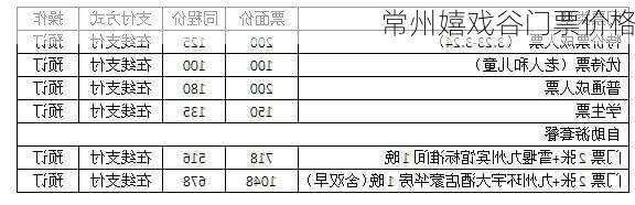 常州嬉戏谷门票价格