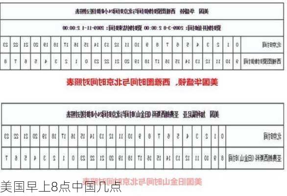 美国早上8点中国几点