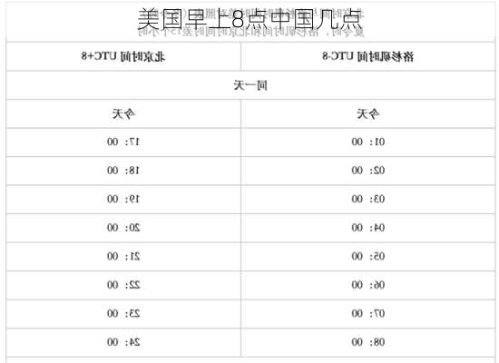 美国早上8点中国几点