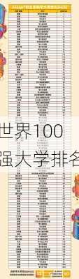 世界100强大学排名