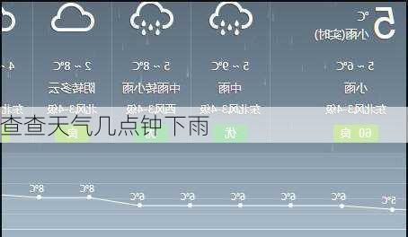 查查天气几点钟下雨