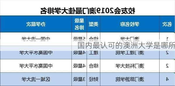 国内最认可的澳洲大学是哪所