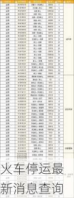 火车停运最新消息查询