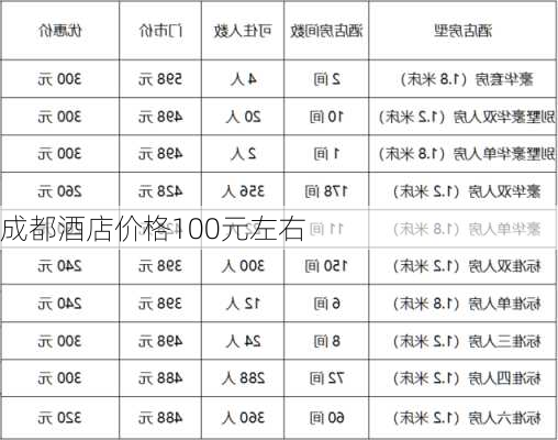 成都酒店价格100元左右