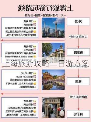 上海旅游攻略二日游方案