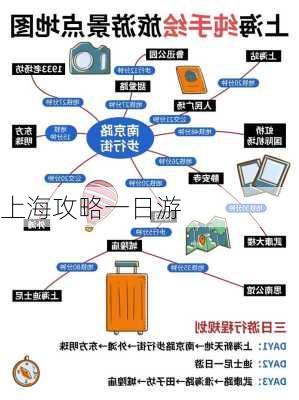 上海攻略一日游