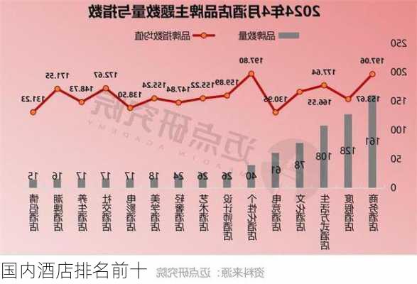 国内酒店排名前十