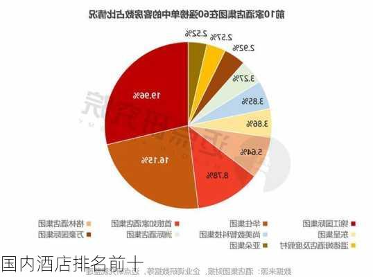 国内酒店排名前十