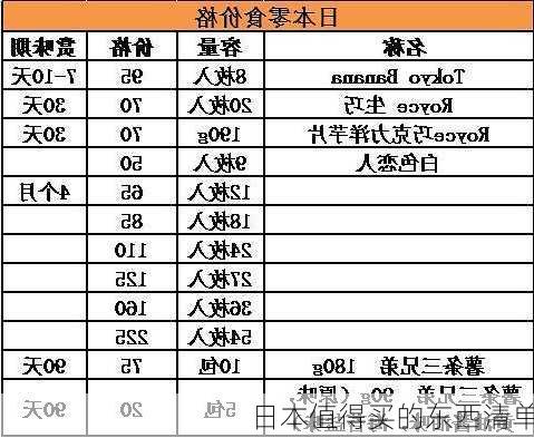 日本值得买的东西清单