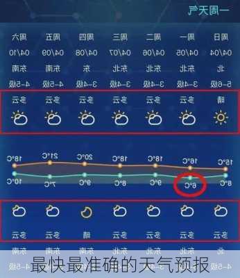 最快最准确的天气预报
