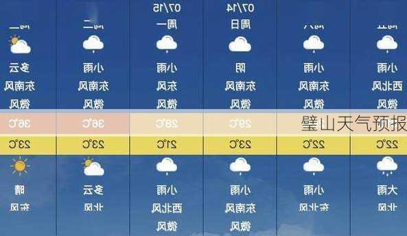 璧山天气预报