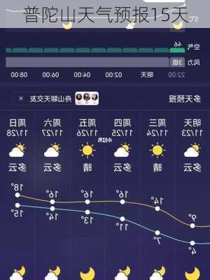 普陀山天气预报15天