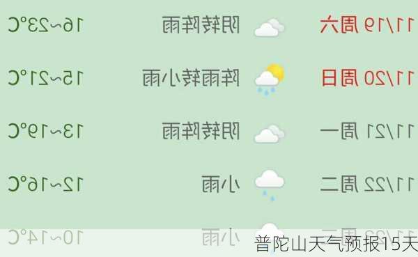 普陀山天气预报15天