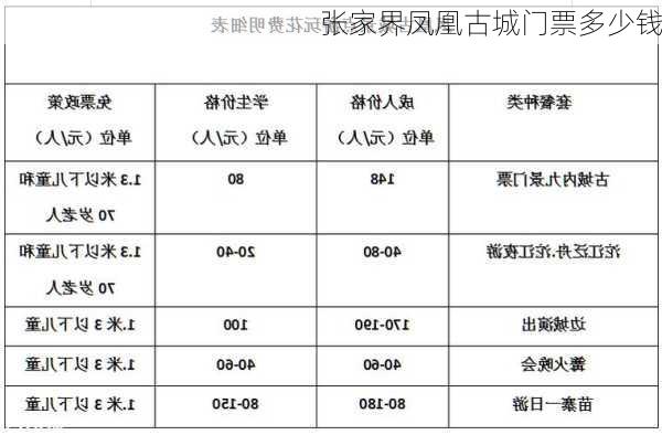 张家界凤凰古城门票多少钱