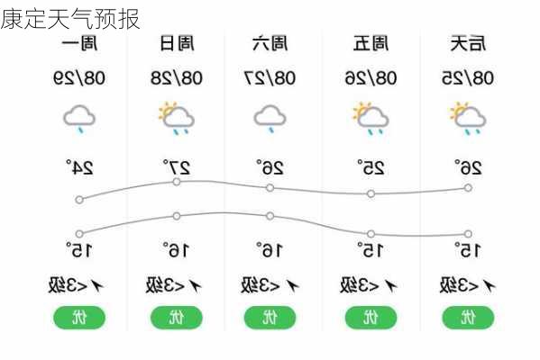 康定天气预报