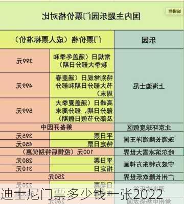 迪士尼门票多少钱一张2022