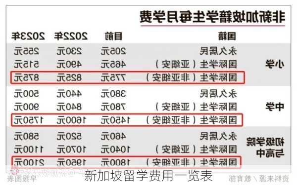 新加坡留学费用一览表