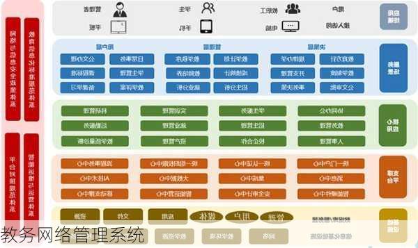 教务网络管理系统