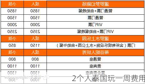 2个人泰国玩一周费用