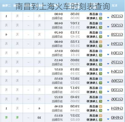 南昌到上海火车时刻表查询