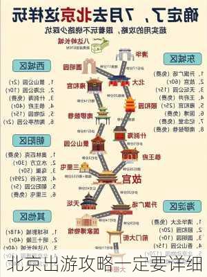 北京出游攻略一定要详细