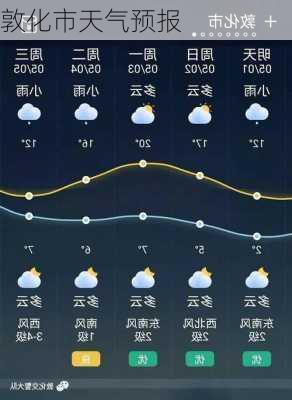 敦化市天气预报