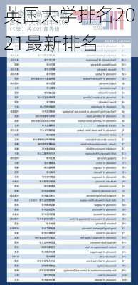 英国大学排名2021最新排名