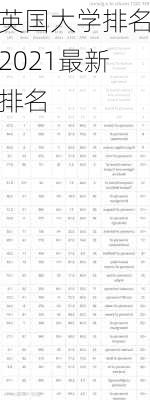 英国大学排名2021最新排名