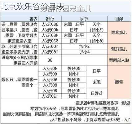 北京欢乐谷价目表