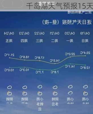 千岛湖天气预报15天