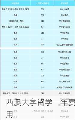 西澳大学留学一年费用