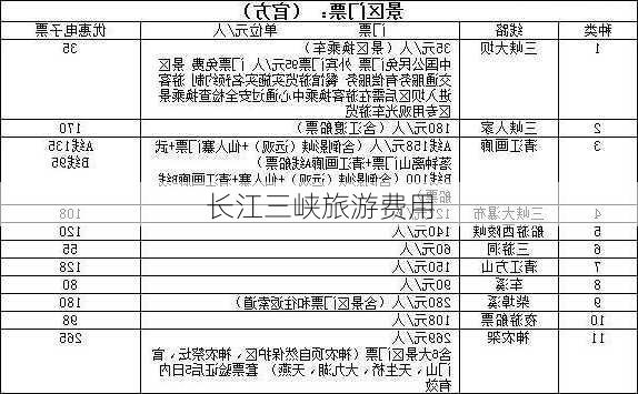 长江三峡旅游费用